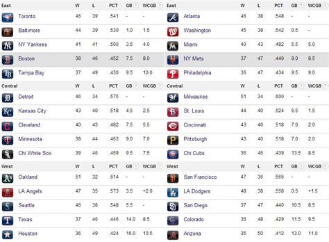 cactus league standings